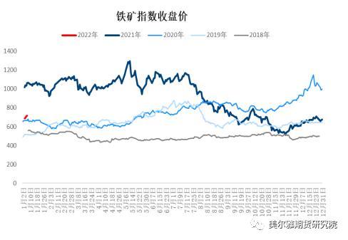 钢矿周报：钢厂复产信号明显，限产因素显著淡化