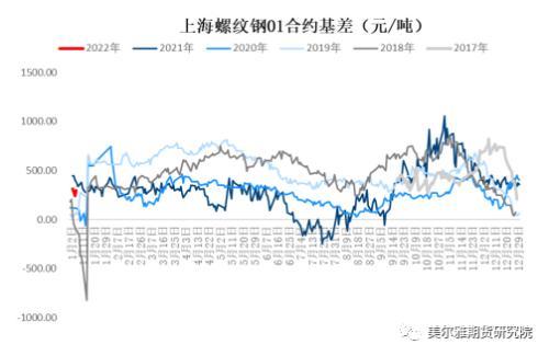 钢矿周报：钢厂复产信号明显，限产因素显著淡化