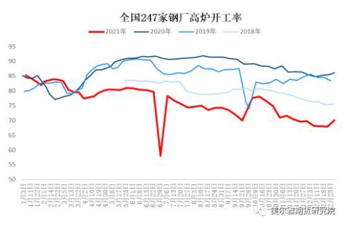 钢矿周报：钢厂复产信号明显，限产因素显著淡化