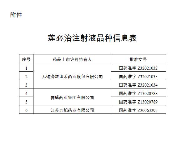 马上停用，已上市的召回销毁！这款注射剂被禁，涉及3家药厂，一批常用药也停售召回，请检查你的药箱