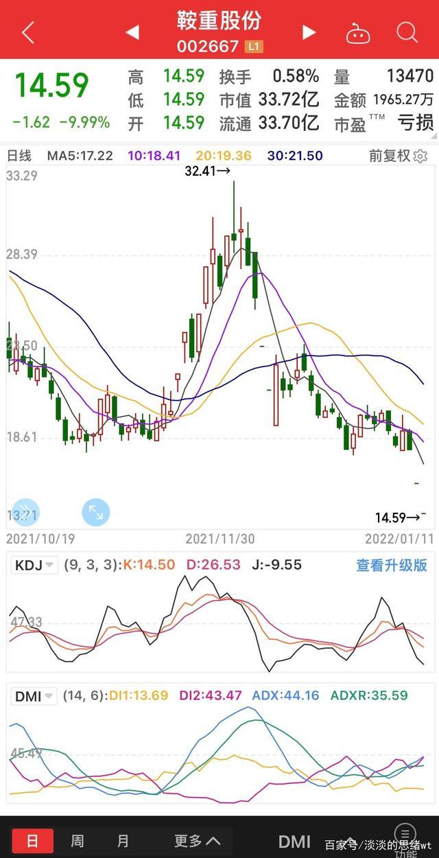 锂矿重组忽悠股鞍重股份，今天迎来了它第二个一字跌停