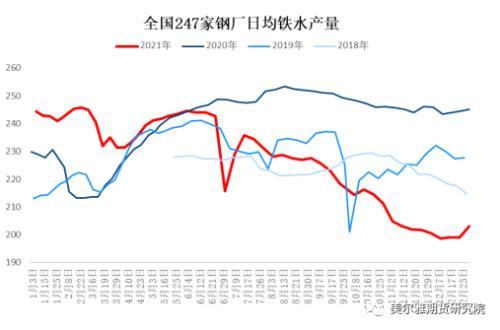 钢矿周报：钢厂复产信号明显，限产因素显著淡化