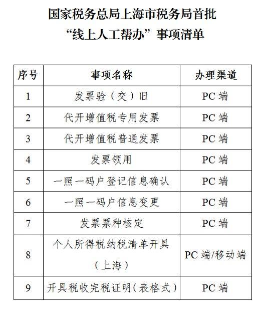 敲黑板！“一网通办”上海税务首批“线上人工帮办”事项已上线，具体操作看这里