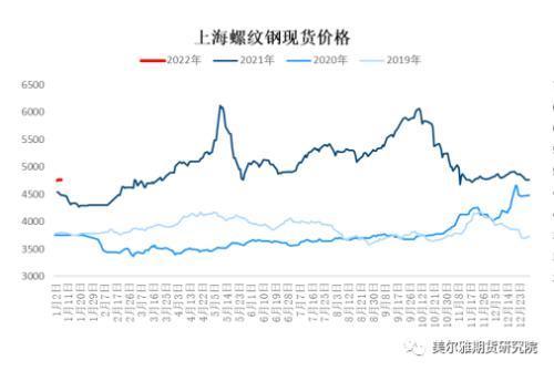 钢矿周报：钢厂复产信号明显，限产因素显著淡化