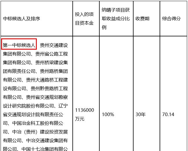 中标14个月后，被取消中标资格？近600亿项目黄了！