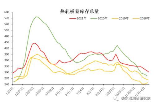 钢矿周报：钢厂复产信号明显，限产因素显著淡化