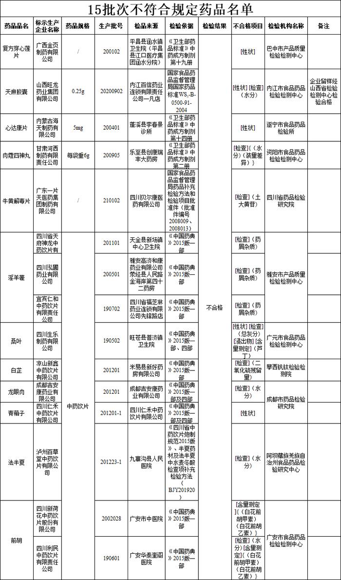 马上停用，已上市的召回销毁！这款注射剂被禁，涉及3家药厂，一批常用药也停售召回，请检查你的药箱