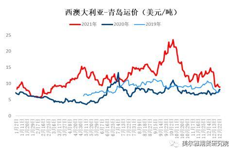 钢矿周报：钢厂复产信号明显，限产因素显著淡化