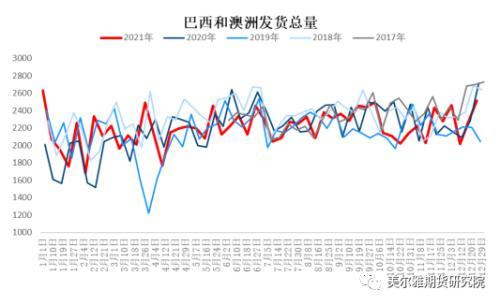 钢矿周报：钢厂复产信号明显，限产因素显著淡化