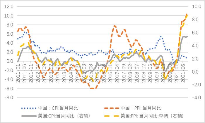 管涛：人民币汇率走势回顾与展望