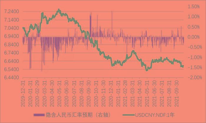 管涛：人民币汇率走势回顾与展望