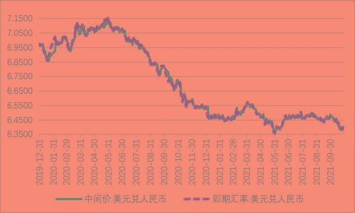 管涛：人民币汇率走势回顾与展望