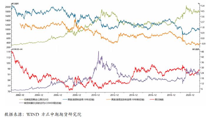 【贵金属】失业率和通胀表现强劲 联储货币政策调整势在必行  —美国12月非农数据解读