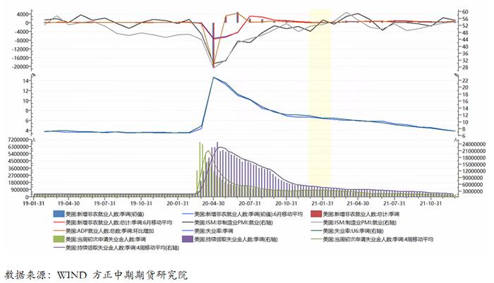 【贵金属】失业率和通胀表现强劲 联储货币政策调整势在必行  —美国12月非农数据解读