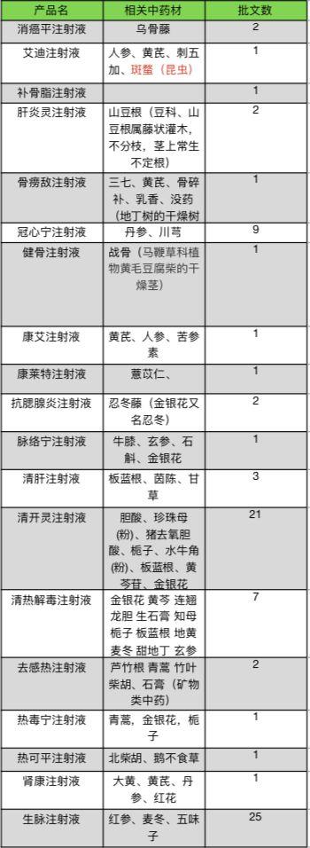 马上停用，已上市的召回销毁！这款注射剂被禁，涉及3家药厂，一批常用药也停售召回，请检查你的药箱