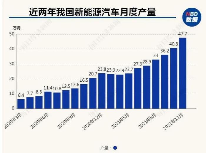 退役动力电池回收“一天一个价”，新注册企业同比增26倍行业急速扩张