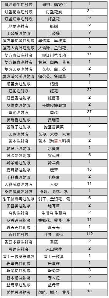 马上停用，已上市的召回销毁！这款注射剂被禁，涉及3家药厂，一批常用药也停售召回，请检查你的药箱