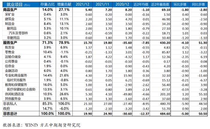 【贵金属】失业率和通胀表现强劲 联储货币政策调整势在必行  —美国12月非农数据解读