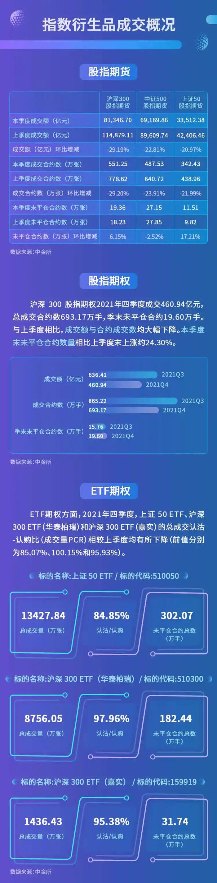 中证指数2021年四季度股票指数及相关产品概览