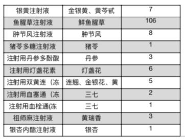 马上停用，已上市的召回销毁！这款注射剂被禁，涉及3家药厂，一批常用药也停售召回，请检查你的药箱