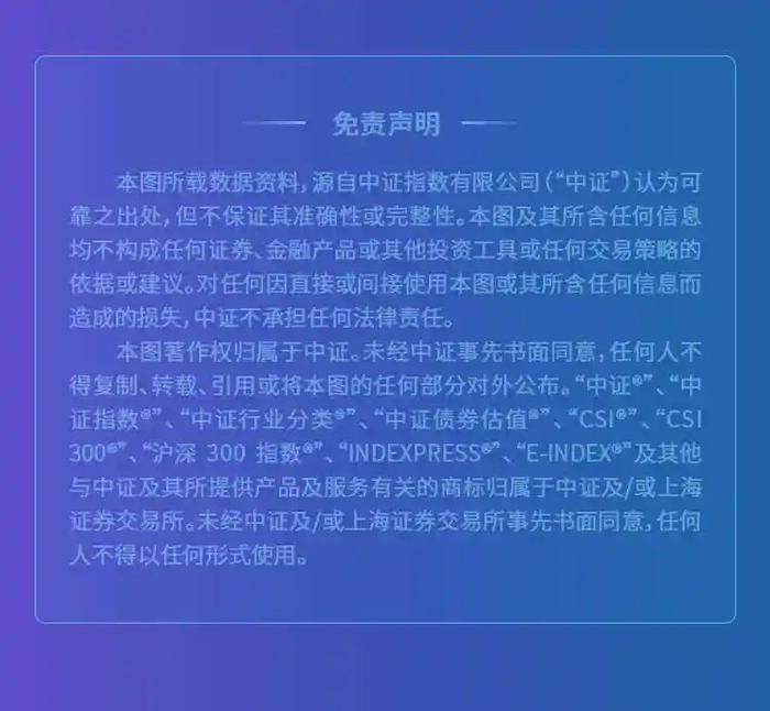 中证指数2021年四季度股票指数及相关产品概览