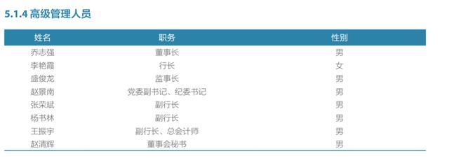 河北银行两次被指“巡视整改工作落实不到位”，消费投诉量连续三个季度居河北省城商行首位