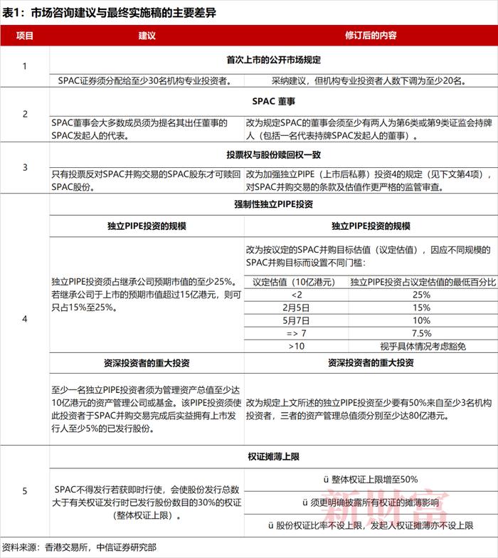 中信证券邵子钦：SPAC是港交所争取亚太优质资产的一种方式