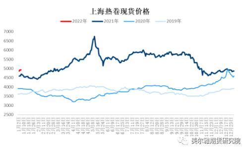 钢矿周报：钢厂复产信号明显，限产因素显著淡化