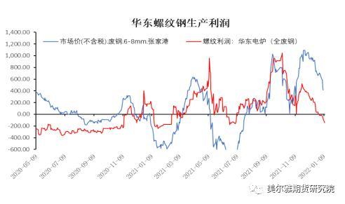 钢矿周报：钢厂复产信号明显，限产因素显著淡化