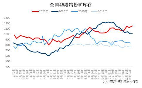 钢矿周报：钢厂复产信号明显，限产因素显著淡化