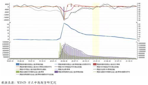 美国12月非农数据解读：失业率和通胀表现强劲 联储货币政策调整势在必行