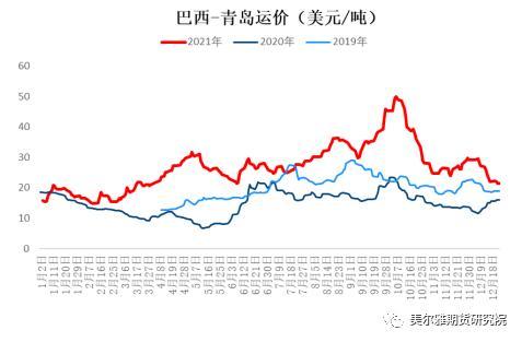 钢矿周报：钢厂复产信号明显，限产因素显著淡化