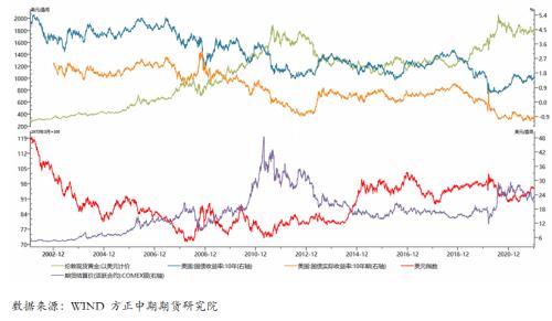 美国12月非农数据解读：失业率和通胀表现强劲 联储货币政策调整势在必行