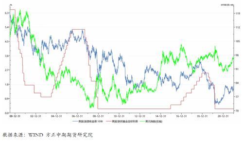 美国12月非农数据解读：失业率和通胀表现强劲 联储货币政策调整势在必行