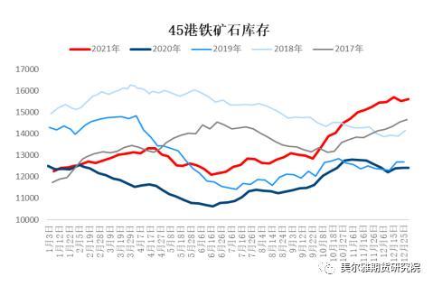 钢矿周报：钢厂复产信号明显，限产因素显著淡化