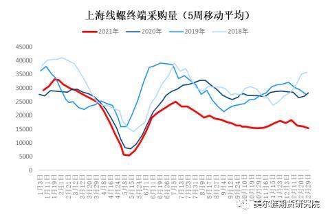 钢矿周报：钢厂复产信号明显，限产因素显著淡化