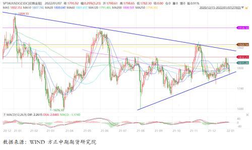 美国12月非农数据解读：失业率和通胀表现强劲 联储货币政策调整势在必行