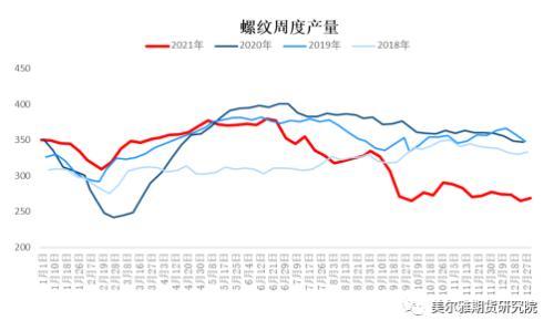 钢矿周报：钢厂复产信号明显，限产因素显著淡化