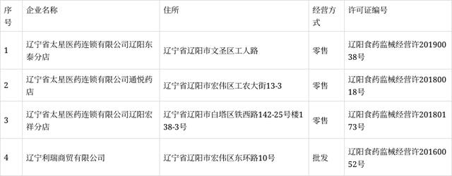 关于注销《医疗器械经营许可证》的公告