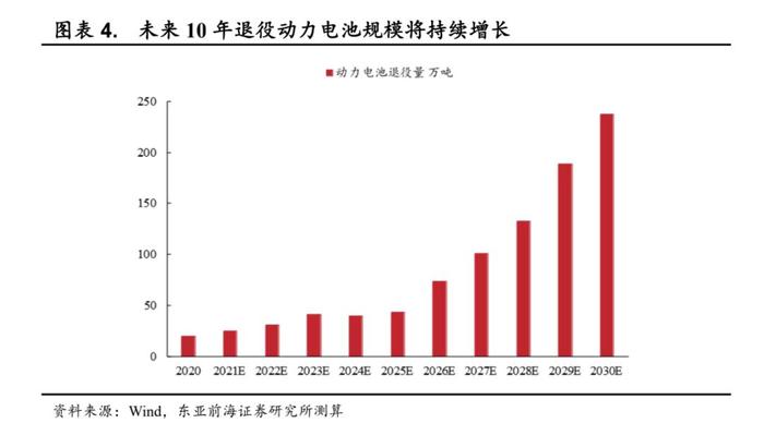 退役动力电池回收“一天一个价”，新注册企业同比增26倍行业急速扩张