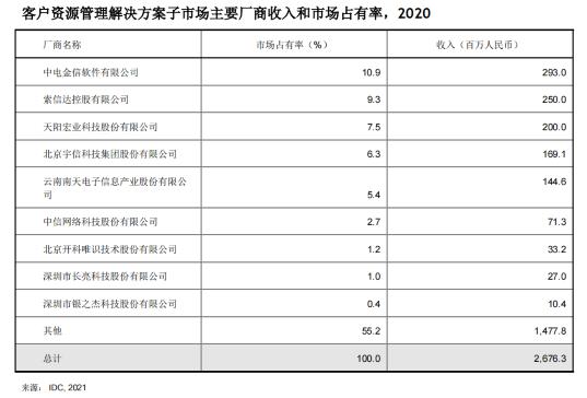 金融科技外包市场存六大隐患，银保监会新规要求分散外包，降低集中度风险