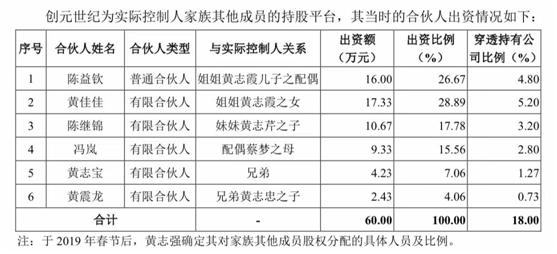 中科蓝讯IPO：关联交易亲戚多，实控人用女儿朋友银行账户走账想干啥？