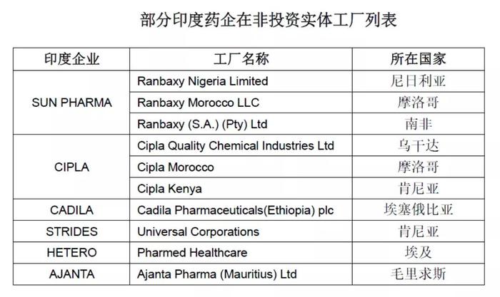 中印制药企业国际化差距在哪——以非洲市场为例