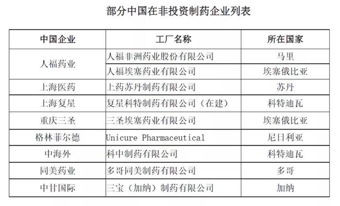 中印制药企业国际化差距在哪——以非洲市场为例