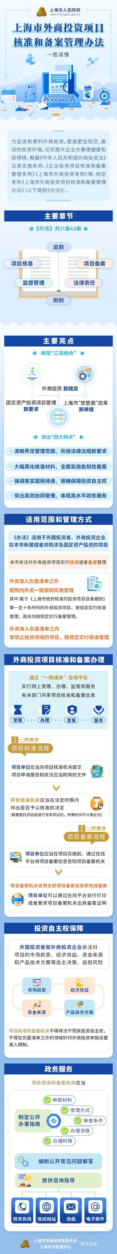 营造更加高效、透明的投资环境！一图读懂《上海市外商投资项目核准和备案管理办法》