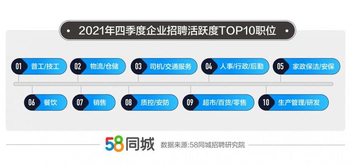 你超过了吗？报告称北京企业平均招聘月薪过万