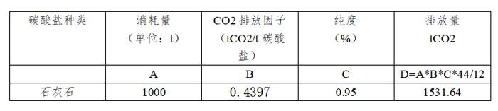 温室气体排放核算方法与计算工具（化工行业）