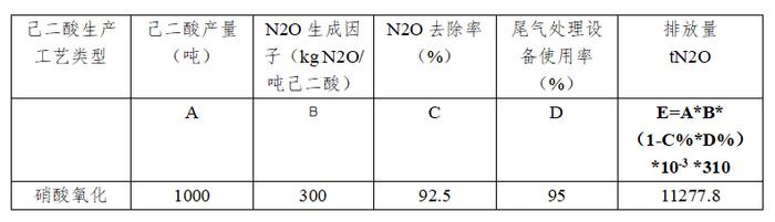 温室气体排放核算方法与计算工具（化工行业）