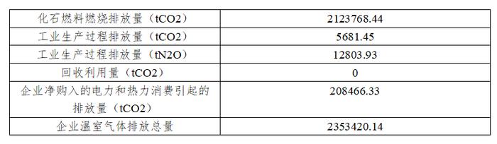 温室气体排放核算方法与计算工具（化工行业）