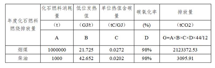 温室气体排放核算方法与计算工具（化工行业）